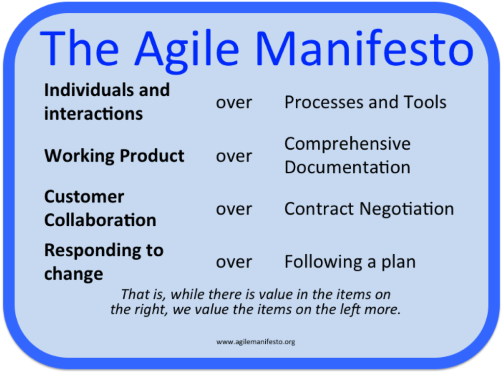 Agile Manifesto