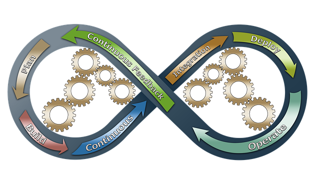 image from Agile Methodologies: Comparing XP and Scrum Part 2