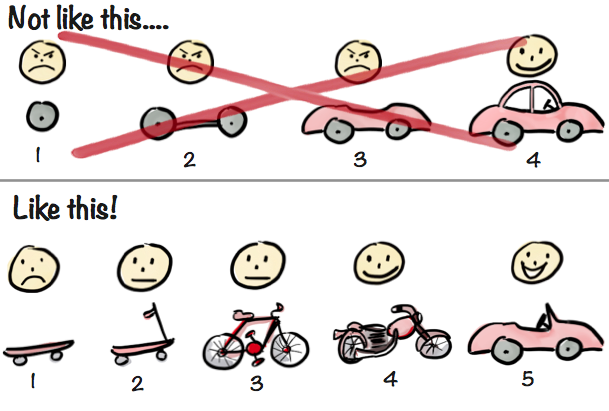 Minimum Viable Product